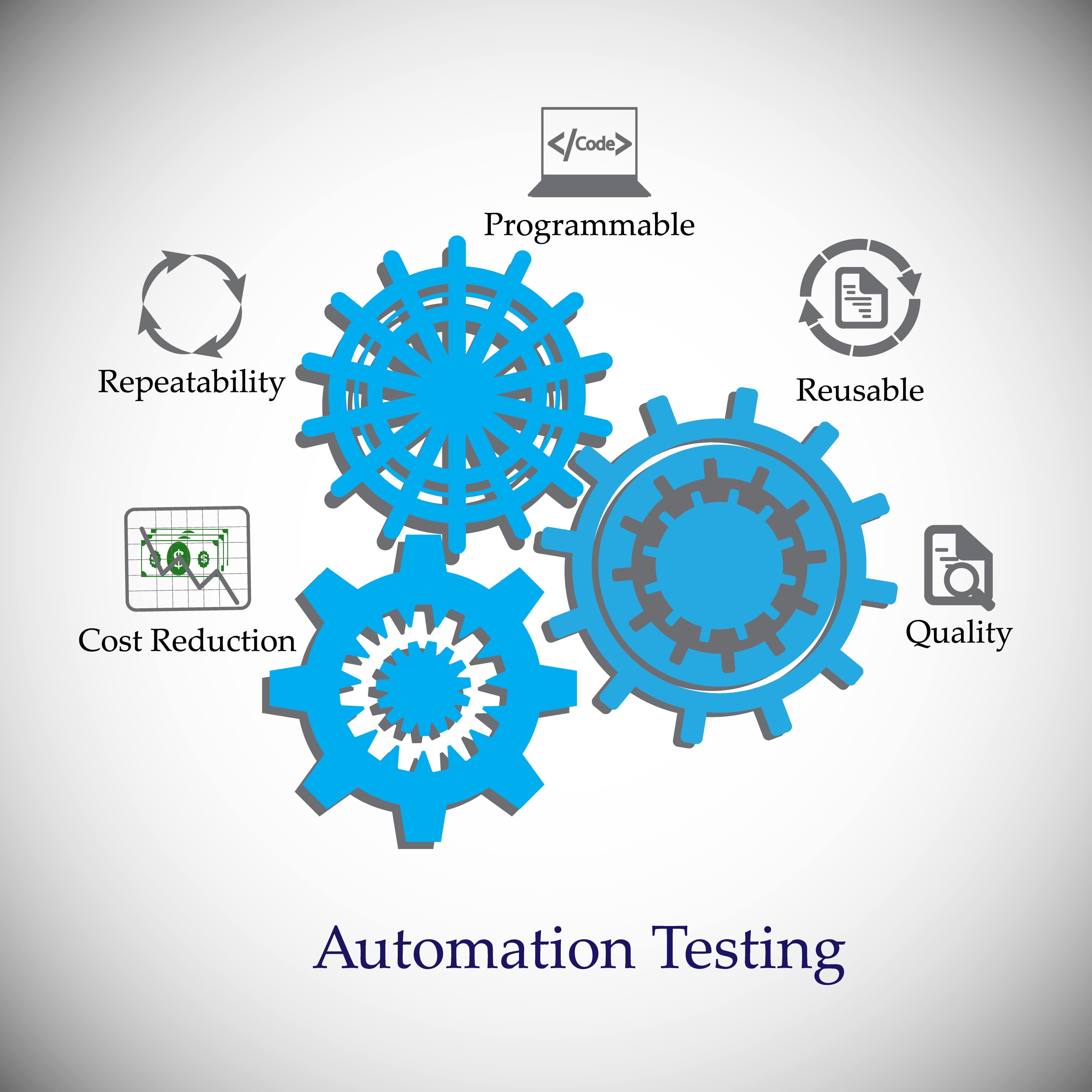 automation testing images