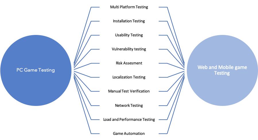 software batch testing