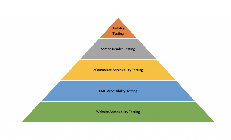 Accessibility Testing Services | Accessibility Testing Company | KiwiQA