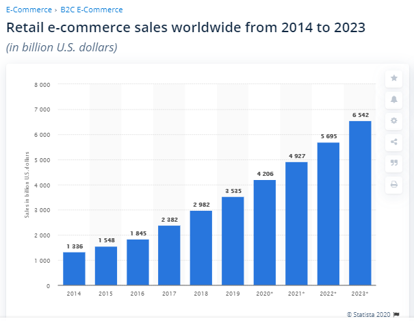 Guide To Successfully Testing Your E-Commerce Website