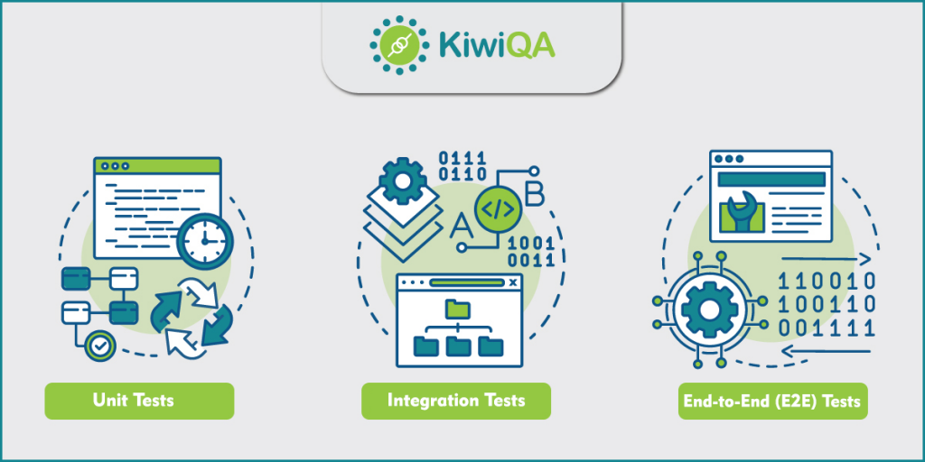 Test Automation Pyramid