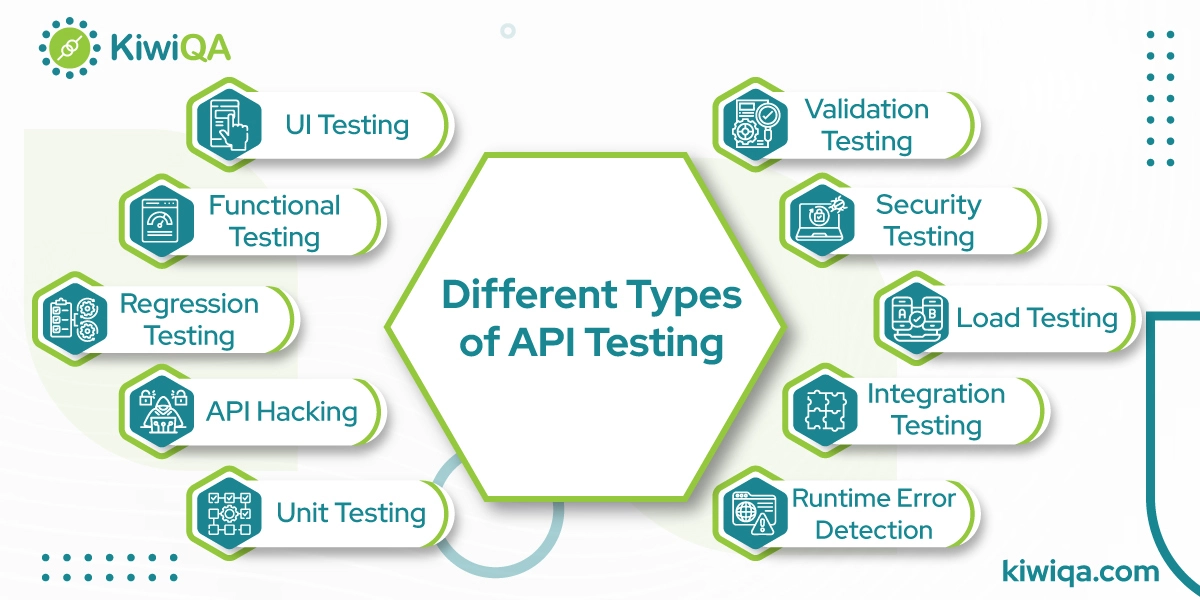 Top 10 API Testing Types Every Tester Should Know