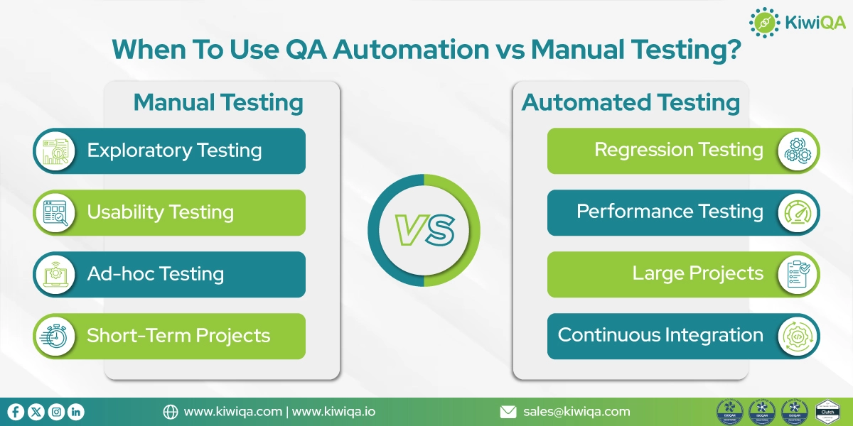 Automation-vs-Manual-Testing