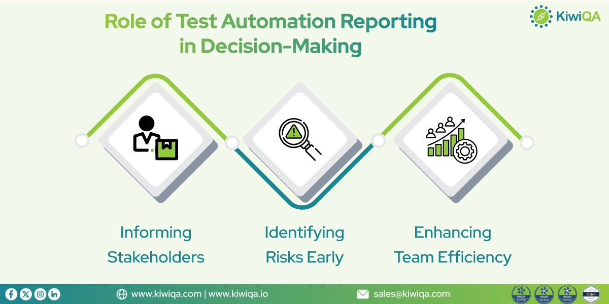 test automation reporting dashboard