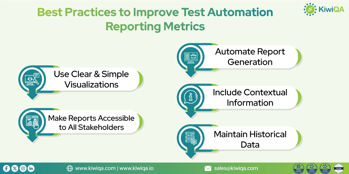 test automation reporting