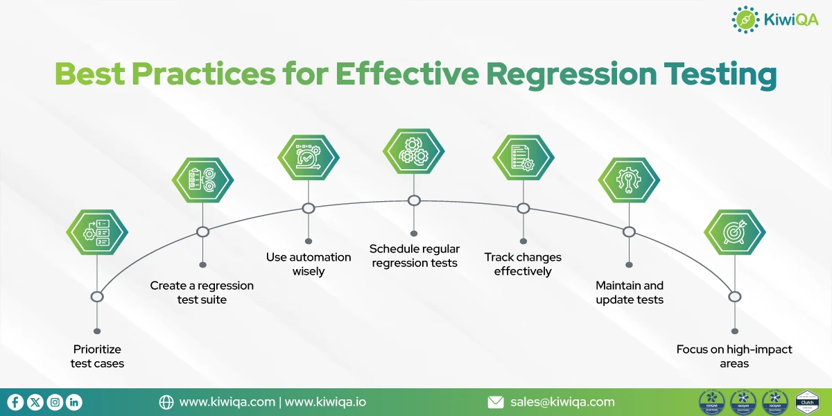 Best-Practices-for-Effective-Regression-Testing